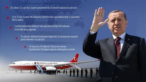 C­u­m­h­u­r­b­a­ş­k­a­n­ı­ ­E­r­d­o­ğ­a­n­ ­2­0­1­6­­d­a­ ­2­0­ ­ü­l­k­e­y­i­ ­z­i­y­a­r­e­t­ ­e­t­t­i­